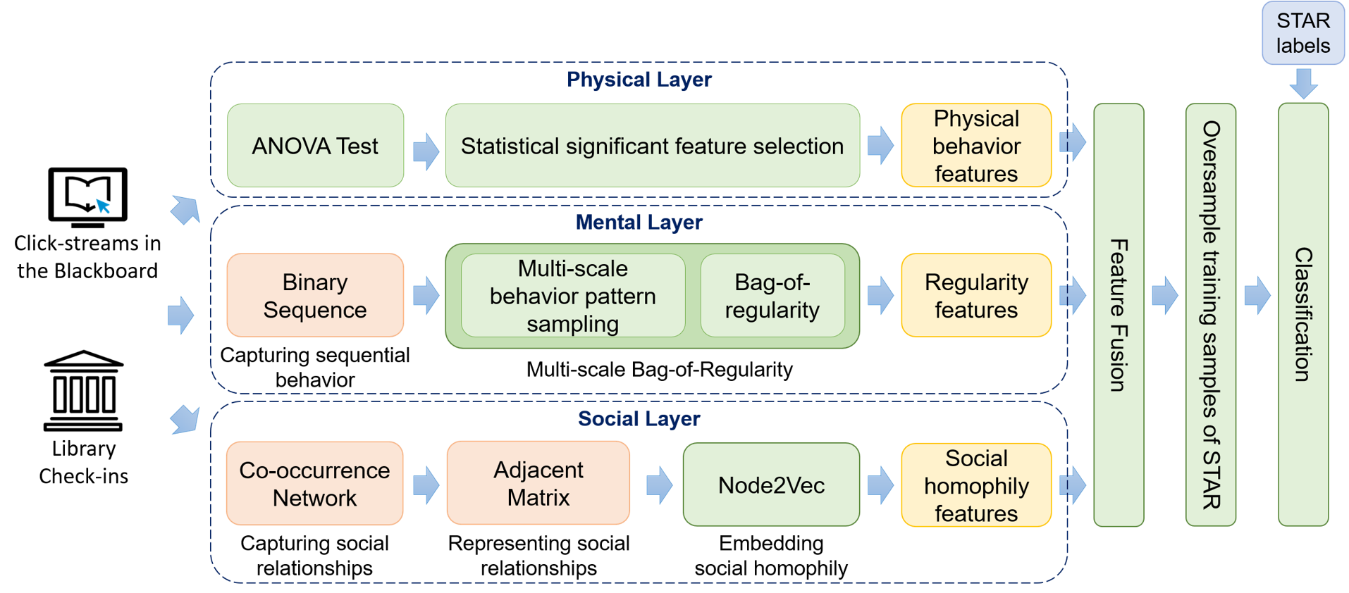 imcl-learning-analytics